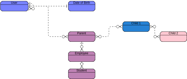Assignment: Data Models | 비주얼 패러다임 사용자 기여 다이어그램 / 디자인